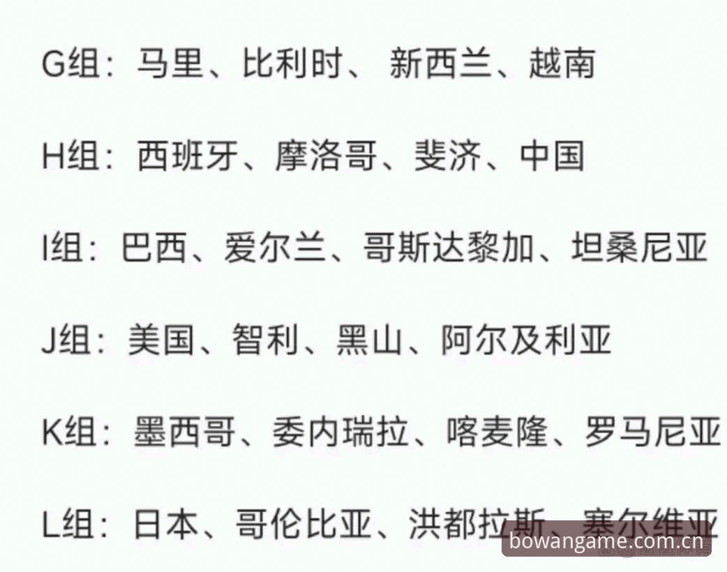U17世界杯抽签揭晓，3大看点解读中国男女足出线前景